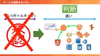 チームの速度をあげる
遅い(ボトルネック) 速い
判断
 