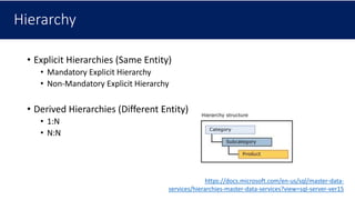Hierarchy
• Explicit Hierarchies (Same Entity)
• Mandatory Explicit Hierarchy
• Non-Mandatory Explicit Hierarchy
• Derived Hierarchies (Different Entity)
• 1:N
• N:N
https://docs.microsoft.com/en-us/sql/master-data-
services/hierarchies-master-data-services?view=sql-server-ver15
 
