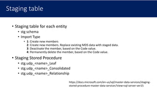 Staging table
• Staging table for each entity
• stg schema
• Import Type
• 1: Create new members
2: Create new members. Replace existing MDS data with staged data.
3: Deactivate the member, based on the Code value.
4: Permanently delete the member, based on the Code value.
• Staging Stored Procedure
• stg.udp_<name>_Leaf
• stg.udp_<name>_Consolidated
• stg.udp_<name>_Relationship
https://docs.microsoft.com/en-us/sql/master-data-services/staging-
stored-procedure-master-data-services?view=sql-server-ver15
 