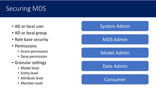 Securing MDS
• AD or local user
• AD or local group
• Role base security
• Permissions
• Grant permission
• Deny permission
• Granular settings
• Model level
• Entity level
• Attribute level
• Member level
System Admin
MDS Admin
Model Admin
Data Admin
Consumer
 