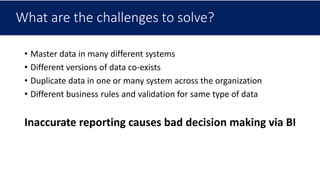 What are the challenges to solve?
• Master data in many different systems
• Different versions of data co-exists
• Duplicate data in one or many system across the organization
• Different business rules and validation for same type of data
Inaccurate reporting causes bad decision making via BI
 