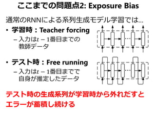 ここまでの問題点2: Exposure Bias
通常のRNNによる系列生成モデル学習では…
• 学習時：Teacher forcing
– 入力は𝑡 − 1番目までの
教師データ
• テスト時：Free running
– 入力は𝑡 − 1番目までで
自身が推定したデータ
テスト時の生成系列が学習時から外れだすと
エラーが蓄積し続ける
 
