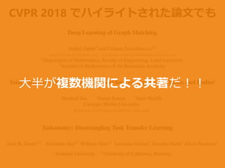CVPR 2018 でハイライトされた論文でも
大半が複数機関による共著だ！！
 