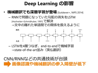入力
出力
Deep Learning の影響
• 機械翻訳でも深層学習が登場 [Sutskever+, NIPS 2014]
– RNNで問題になっていた勾配の消失をLSTM
[Hochreiter+Schmidhuber, 1997] で解決
→文中の離れた単語間での関係を扱えるように
– LSTMを4層つなぎ、end-to-endで機械学習
→state-of-the-art並み（英仏翻訳）
CNN/RNNなどの共通技術が台頭
画像認識や機械翻訳の参入障壁が低下
 