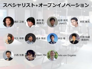 スペシャリスト+オープンイノベーション
Jiaxin Ma
栗原 聡
(慶應大)
橋本 敦史
Felix von Drigalski
片岡 裕雄
(産総研)
米谷 竜
諏訪 正樹
小西 光春
井尻 善久
牛久 祥孝
松原 崇充
(NAIST)
 