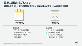 © 2019, Amazon Web Services, Inc. or its Affiliates. All rights reserved. Amazon Confidential and Trademark
柔軟な課金オプション
HourlyMonthly
主な用途
 フルタイムの従業員
 AWS料金のシンプルさ
 いつでもアクセス
 日常業務
主な用途
 パートタイムの従業員
 AWS料金の最適化
 クイックにアクセス
 一時的なタスクの実行
月間のデスクトップ利用時間に応じた、適切な課金オプションの選択肢を提供
 