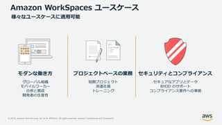 © 2019, Amazon Web Services, Inc. or its Affiliates. All rights reserved. Amazon Confidential and Trademark
グローバル組織
モバイルワーカー
合併と買収
開発者の生産性
モダンな働き方
短期プロジェクト
派遣社員
トレーニング
プロジェクトベースの業務
セキュアなアプリとデータ
BYOD のサポート
コンプライアンス要件への準拠
セキュリティとコンプライアンス
Amazon WorkSpaces ユースケース
様々なユースケースに適用可能
 