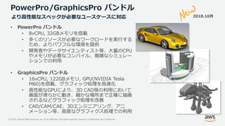 © 2019, Amazon Web Services, Inc. or its Affiliates. All rights reserved. Amazon Confidential and Trademark
PowerPro/GraphicsPro バンドル
• PowerPro バンドル
• 8vCPU, 32GBメモリを搭載
• 多くのリソースが必要なワークロードを実行する
ため、よりパワフルな環境を提供
• 開発者やデータサイエンティスト等、大量のCPU
やメモリが必要なコンパイル、複雑なシミュレー
ションでの利用
• GraphicsPro バンドル
• 16vCPU, 122GBメモリ, GPU(NVIDIA Tesla
M60)を搭載、グラフィック処理を高速化
• 高性能なGPUにより、3D CAD等の利用において
画面が滑らかに動き、細かな場所まで正確に描画
されるなどグラフィック処理を改善
• CAD/CAM/CAE、3Dエンジニアリング、アニ
メーション等、高度なグラフィクス処理での利用
より高性能なスペックが必要なユースケースに対応 2018.10月
 
