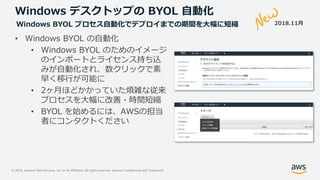 © 2019, Amazon Web Services, Inc. or its Affiliates. All rights reserved. Amazon Confidential and Trademark
Windows デスクトップの BYOL 自動化
• Windows BYOL の自動化
• Windows BYOL のためのイメージ
のインポートとライセンス持ち込
みが自動化され、数クリックで素
早く移行が可能に
• 2ヶ月ほどかかっていた煩雑な従来
プロセスを大幅に改善・時間短縮
• BYOL を始めるには、AWSの担当
者にコンタクトください
Windows BYOL プロセス自動化でデプロイまでの期間を大幅に短縮 2018.11月
 