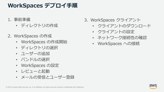© 2019, Amazon Web Services, Inc. or its Affiliates. All rights reserved. Amazon Confidential and Trademark
WorkSpaces デプロイ手順
1. 事前準備
• ディレクトリの作成
2. WorkSpaces の作成
• WorkSpaces の作成開始
• ディレクトリの選択
• ユーザーの追加
• バンドルの選択
• WorkSpaces の設定
• レビューと起動
• メールの受信とユーザー登録
3. WorkSpaces クライアント
• クライアントのダウンロード
• クライアントの設定
• ネットワーク接続性の確認
• WorkSpaces への接続
 