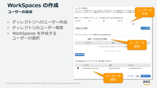 © 2019, Amazon Web Services, Inc. or its Affiliates. All rights reserved. Amazon Confidential and Trademark
WorkSpaces の作成
• ディレクトリへのユーザー作成
• ディレクトリのユーザー検索
• WorkSpaces を作成する
ユーザーの選択
ユーザーの
作成
ユーザーの
検索
ユーザーの
選択
ユーザーの追加
 
