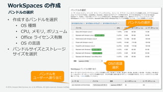 © 2019, Amazon Web Services, Inc. or its Affiliates. All rights reserved. Amazon Confidential and Trademark
WorkSpaces の作成
• 作成するバンドルを選択
• OS 種類
• CPU, メモリ, ボリューム
• Office ライセンス有無
• OS の言語
• バンドルサイズとストレージ
サイズを選択
バンドルの選択
OSの言語
選択
バンドルを
ユーザーへ割り当て
バンドルの選択
 