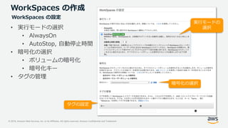 © 2019, Amazon Web Services, Inc. or its Affiliates. All rights reserved. Amazon Confidential and Trademark
WorkSpaces の作成
• 実行モードの選択
• AlwaysOn
• AutoStop, 自動停止時間
• 暗号化の選択
• ボリュームの暗号化
• 暗号化キー
• タグの管理
タグの設定
暗号化の選択
実行モードの
選択
WorkSpaces の設定
 