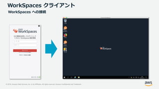 © 2019, Amazon Web Services, Inc. or its Affiliates. All rights reserved. Amazon Confidential and Trademark
WorkSpaces クライアント
WorkSpaces への接続
 