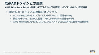 © 2019, Amazon Web Services, Inc. or its Affiliates. All rights reserved. Amazon Confidential and Trademark
• 既存ADドメインとの連携のオプション
• AD ConnectorからオンプレミスADドメインへ認証をProxy
• 既存ADドメインをVPCに拡張、AD Connectorで認証をProxy
• AWS Microsoft ADとオンプレミスADドメインとの双方向の推移的信頼関係
既存ADドメインとの連携
AWS Directory Service利用してデスクトップを認証、オンプレのADと認証連携
 