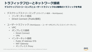© 2019, Amazon Web Services, Inc. or its Affiliates. All rights reserved. Amazon Confidential and Trademark
トラフィックフローとネットワーク接続
• デスクトップストリーミング (クライアント端末 – WorkSpaces)
• インターネット経由
• Direct Connect (Public接続)
• ユーザートラフィック (WorkSpaces – ユーザーVPC/オンプレミス/インターネット)
• VPC
• オンプレミス接続
• Direct Connect
• VPN
• インターネット接続
• Public IP Address 付与
• NAT Gateway
• オンプレミス Proxy
デスクトップストリーミングとユーザートラフィックの2種類のトラフィックを考慮
 