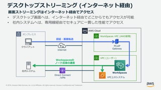 © 2019, Amazon Web Services, Inc. or its Affiliates. All rights reserved. Amazon Confidential and Trademark
デスクトップストリーミング (インターネット経由)
• デスクトップ画面へは、インターネット経由でどこからでもアクセスが可能
• 社内システムへは、専用線経由でセキュアに一貫した性能でアクセス
オンプレミス
AWS Cloud
VPC (ユーザー)
WorkSpaces VPC (AWS管理)
クライアント PCoIP
Gateway
社内システム
VPC上のシステム
認証・画面転送
Workspacesの
ノード自身の通信
画面ストリーミングはインターネット経由でアクセス
Direct Connect
/VPN
WorkSpaces
Internet
 