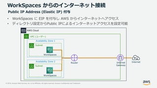 © 2019, Amazon Web Services, Inc. or its Affiliates. All rights reserved. Amazon Confidential and Trademark
WorkSpaces からのインターネット接続
• WorkSpaces に EIP を付与し AWS からインターネットへアクセス
• ディレクトリ設定からPublic IPによるインターネットアクセスを設定可能
Public IP Address (Elastic IP) 付与
Subnet
Availability Zone 1
Router
Subnet
Availability Zone 2
WorkSpaces
WorkSpaces
VPC (ユーザー)
Internet
AWS Cloud
Internet
Gateway
 