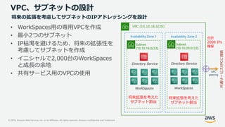 © 2019, Amazon Web Services, Inc. or its Affiliates. All rights reserved. Amazon Confidential and Trademark
VPC、サブネットの設計
• WorkSpaces用の専用VPCを作成
• 最小2つのサブネット
• IP枯渇を避けるため、将来の拡張性を
考慮してサブネットを作成
• イニシャルで2,000台のWorkSpaces
と成長の余地
• 共有サービス用のVPCの使用 VPC
peering
共通サービスVPCに接続
Directory Service
WorkSpaces
Directory Service
WorkSpaces
VPC (10.10.16.0/20)
Subnet
(10.10.16.0/22)
Subnet
(10.10.20.0/22)
Availability Zone 1 Availability Zone 2
将来拡張を考えた
サブネット割当
将来拡張を考えた
サブネット割当
合計
2008 IPs
確保
将来の拡張を考慮してサブネットのIPアドレッシングを設計
 