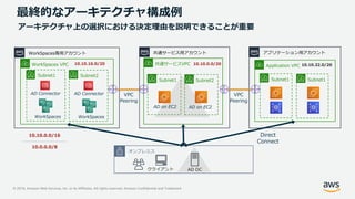 © 2019, Amazon Web Services, Inc. or its Affiliates. All rights reserved. Amazon Confidential and Trademark
最終的なアーキテクチャ構成例
アーキテクチャ上の選択における決定理由を説明できることが重要
Direct
Connect
アプリケーション用アカウント
Application VPC
Subnet1 Subnet1
AD on EC2 AD on EC2
共通サービスVPC
Subnet1 Subnet2
共通サービス用アカウント
WorkSpaces VPC
Subnet1 Subnet2
WorkSpaces専用アカウント
WorkSpaces
AD Connector
10.0.0.0/8
10.10.0.0/16
10.10.0.0/2010.10.16.0/20 10.10.32.0/20
WorkSpaces
AD Connector
オンプレミス
クライアント
VPC
Peering
VPC
Peering
AD DC
 