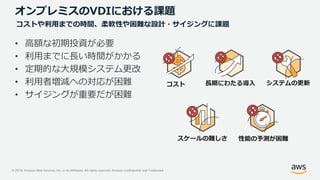 © 2019, Amazon Web Services, Inc. or its Affiliates. All rights reserved. Amazon Confidential and Trademark
オンプレミスのVDIにおける課題
• 高額な初期投資が必要
• 利用までに長い時間がかかる
• 定期的な大規模システム更改
• 利用者増減への対応が困難
• サイジングが重要だが困難
コスト 長期にわたる導入
スケールの難しさ
システムの更新
性能の予測が困難
コストや利用までの時間、柔軟性や困難な設計・サイジングに課題
 