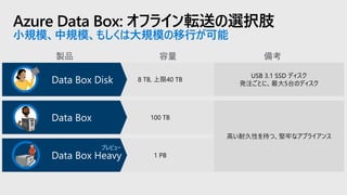 Azure Data Box: オフライン転送の選択肢
小規模、中規模、もしくは大規模の移行が可能
USB 3.1 SSD ディスク
発注ごとに、最大5台のディスク
高い耐久性を持つ、堅牢なアプライアンス
100 TB
8 TB, 上限40 T...