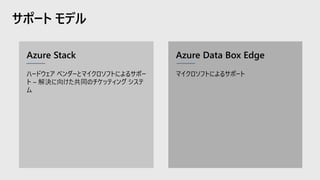 Azure Data Box Family Overview and Microsoft Intelligent Edge Strategy