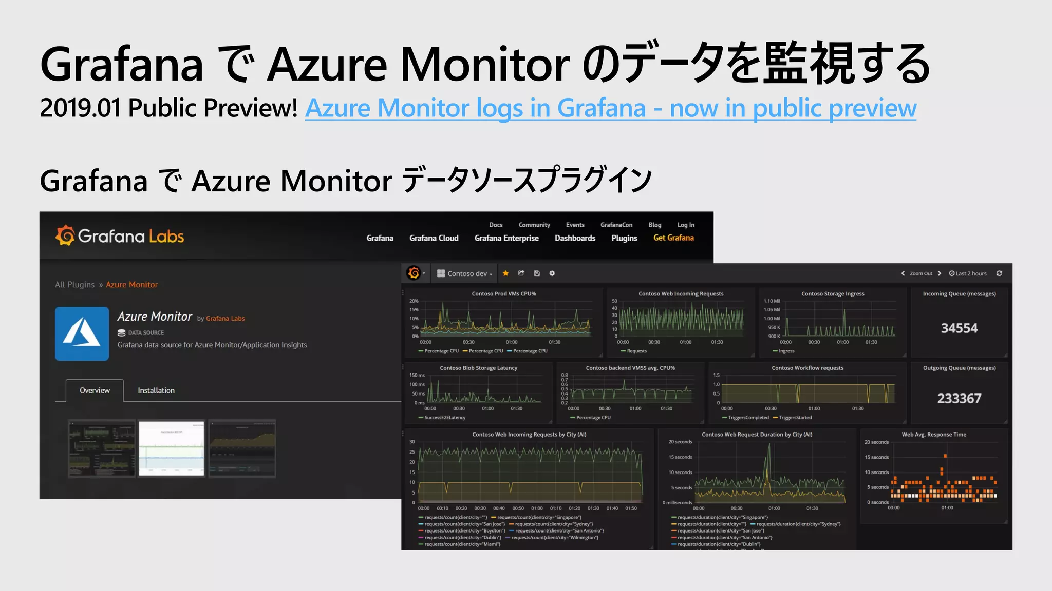 Grafana で Azure Monitor のデータを監視する
2019.01 Public Preview! Azure Monitor logs in Grafana - now in public preview
Grafana で Azure Monitor データソースプラグイン
 