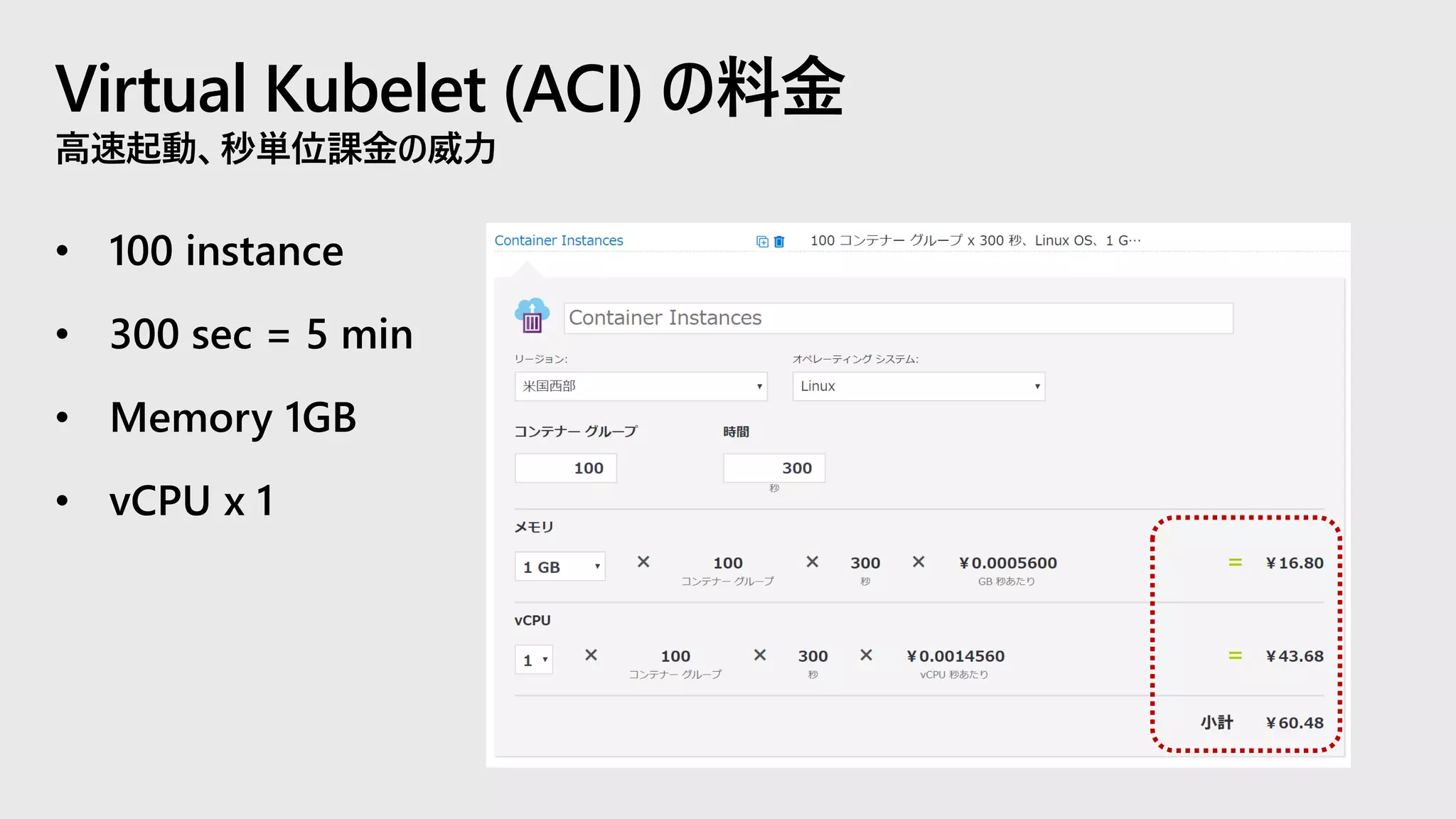 Virtual Kubelet (ACI) の料金
高速起動、秒単位課金の威力
• 100 instance
• 300 sec = 5 min
• Memory 1GB
• vCPU x 1
 