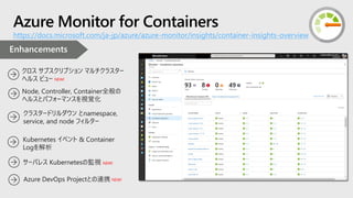 Azure Monitor for Containers
https://docs.microsoft.com/ja-jp/azure/azure-monitor/insights/container-insights-overview
クロス サブスクリプション マルチクラスター
ヘルス ビュー NEW!
Azure DevOps Projectとの連携 NEW!
サーバレス Kubernetesの監視 NEW!
Kubernetes イベント & Container
Logを解析
Node, Controller, Container全般の
ヘルスとパフォーマンスを視覚化
クラスタードリルダウン とnamespace,
service, and node フィルター
 