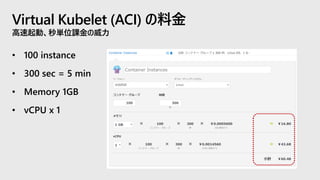 Virtual Kubelet (ACI) の料金
高速起動、秒単位課金の威力
• 100 instance
• 300 sec = 5 min
• Memory 1GB
• vCPU x 1
 