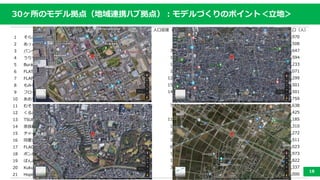 30Υǥ뒇㣨BЯϥ֒㣩ǥŤΥݥȣأ
? Σҽ˿Ҏģ˿ܶȤ
? Google MapsĤäдǽB
ڵ ˿ڣˣ ˿ܶȣ/km2 ҽ ҽ ˿ڣˣ
1 פä  41,364 355  п֪ҽ 108,970
2 äȡ ȡ 77,373 781 mǱh ̨ҽ 1,528,508
3 ѥϥ u 293,186 383.3 uh hҽ 490,647
4 ꤺ m 519,631 1,244 ľh mҽ 518,594
5 Burano ź 139,808 1,131 ĳǱh ź?|ҽ 234,233
6 FLAT ׾ 61,922 1,738 ǧ~h ӡҽ 710,071
7 FLAPYARD  674,067 12,584 | |ҽ 1,325,299
8 ߤμ  910,868 15,561 | ϲҽ 1,405,501
9 ե` i 227,850 14,859 | ϲҽ 1,405,501
10 鹲͹  44,841 74 ɽh бҽ 464,759
11 ऽ  2,304,794 7,031 ֪h ҽ 2,295,638
12  ߌ 171,588 821 ɽh ߌҽ 312,425
13 TSURUMIɤۥԥ  2,702,033 11,948 渮 ҽ 2,691,185
14 Hӥեߥ`쥹ѥȥϥ  358,915 1,301 h ҽ 360,310
15 㥤ɥϥ  1,535,765 2,759 h ҽ 1,537,272
16 ͬۻ  148, 262 1,120 Bȡh ҽ 236,511
17 FLAGSHIP  55,874 624.6 ɽڱh ҽ 252,023
18 ܥܥ ־ 59,342 1,097 ܱh ճҽ 180,973
19 Ѥפ ܱ 739,899 1,898 ܱh ܱҽ 740,822
20 Kukuru+ Lԭ 37,874 3,485 _Ih ϲҽ 727,337
21 Hope&Wish { 10,714 209 _Ih вҽ 499,000
18
 