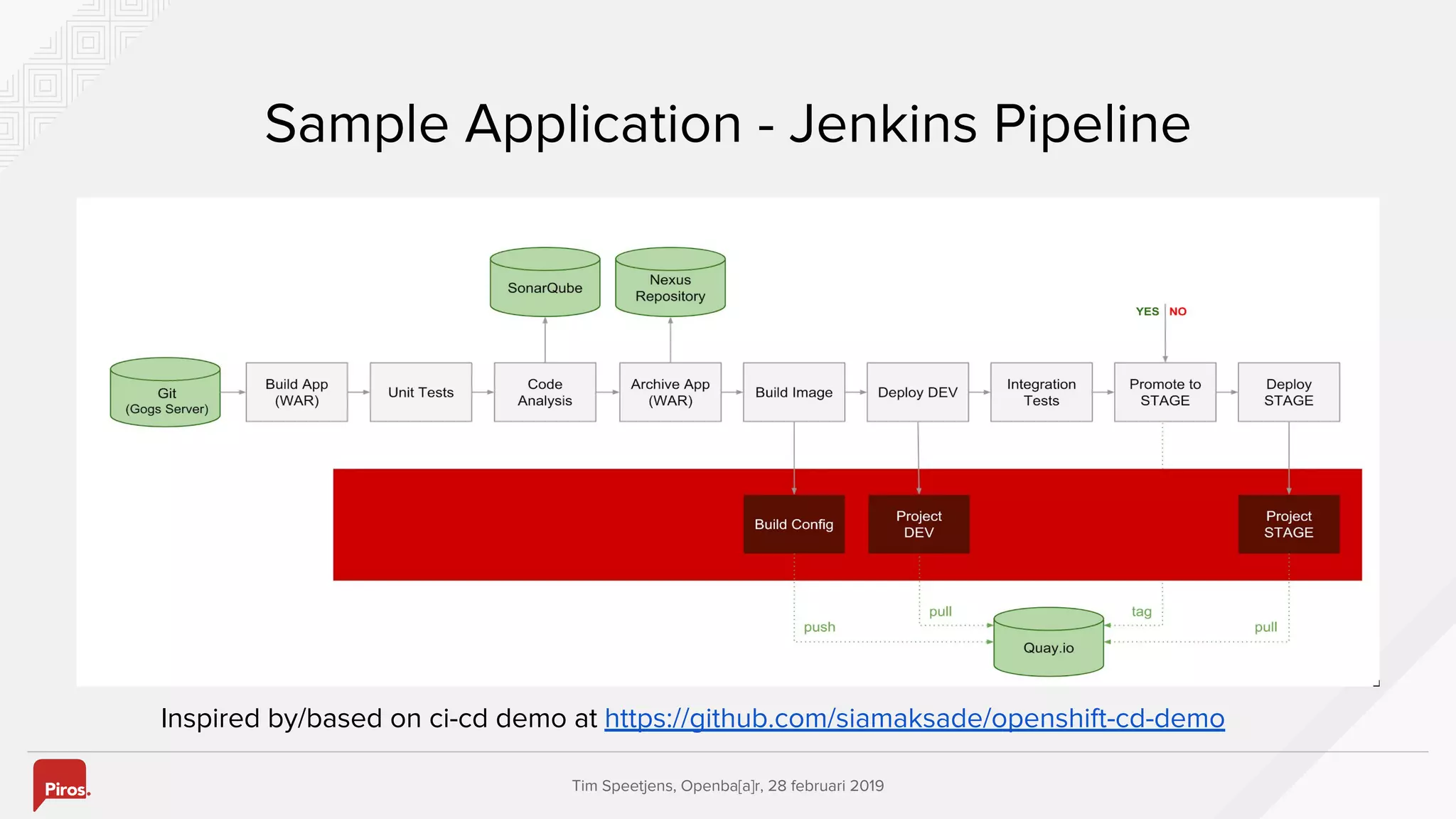 Tim Speetjens, Openba[a]r, 28 februari 2019
Sample Application - Jenkins Pipeline
Inspired by/based on ci-cd demo at https://github.com/siamaksade/openshift-cd-demo
 