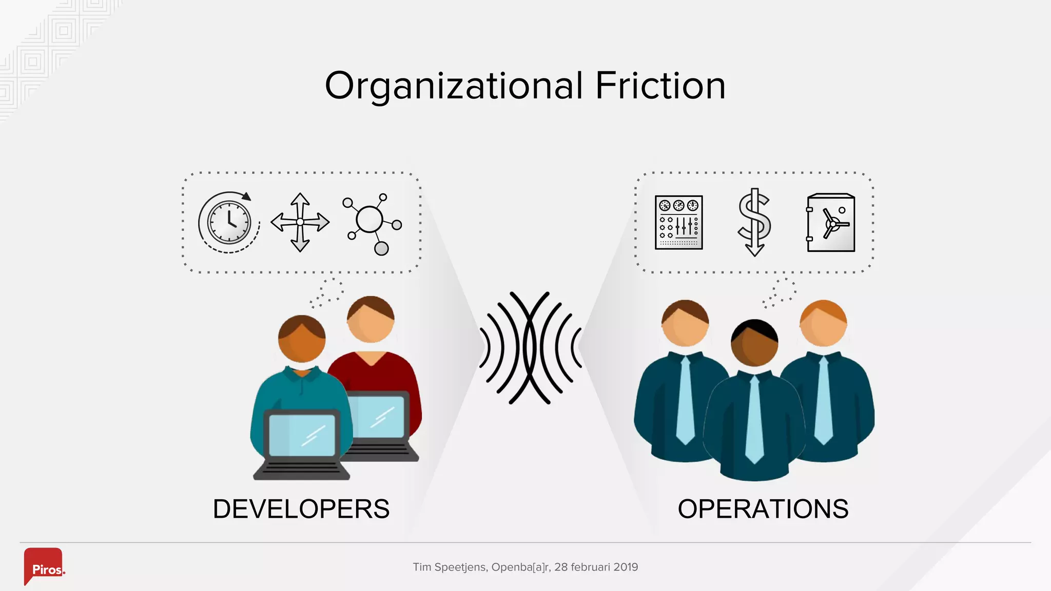 Tim Speetjens, Openba[a]r, 28 februari 2019
Organizational Friction
OPERATIONSDEVELOPERS
 
