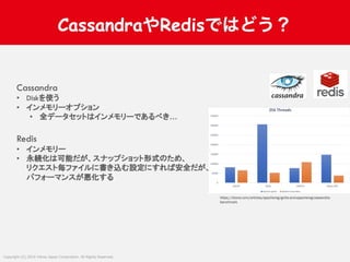 Apache Igniteインメモリーデータ処理プラットフォーム：特徴＆利活用