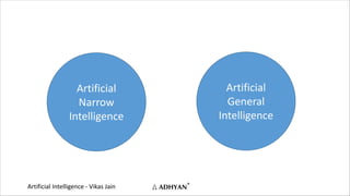 Artificial Intelligence - Vikas Jain
Artificial
General
Intelligence
Artificial
Narrow
Intelligence
 