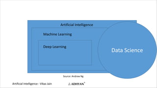 Artificial Intelligence - Vikas Jain
HI Vee
Artificial Intelligence
Machine Learning
Deep Learning
Data Science
Source: Andrew Ng
 