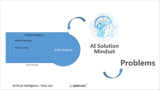 Artificial Intelligence - Vikas Jain
Problems
AI Solution
Mindset
 
