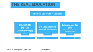 Artificial Intelligence - Vikas Jain
THE REAL EDUCATION
EDUCATION
SYSTEM
(School/College)
The Real Education = Universe
Galaxy
Life Long Learning
Learning & Development
Galaxy
Education of Top
10%
(Self-Learning, Peer Learning &
Learning from Expert)
Galaxy
SL PL LE SL PL LE SL PL LE
 