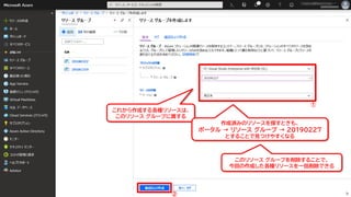 ①
②
これから作成する各種リソースは、
このリソース グループに属する
作成済みのリソースを探すときも、
ポータル → リソース グループ → 20190227
とすることで見つけやすくなる
このリソース グループを削除することで、
今回の作成した各種リソースを一括削除できる
9
 