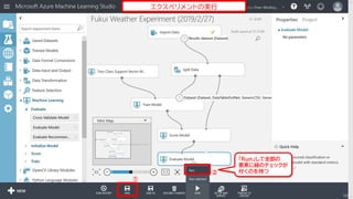 ①
②
「Run」して全部の
要素に緑のチェックが
付くのを待つ
105
エクスペリメントの実行
 