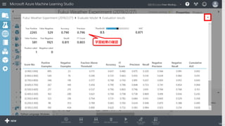 学習結果の確認
107
 