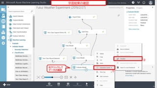 ①
②
右クリックして
データの確認
学習結果の確認
110
 