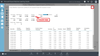 学習結果の確認
111
 