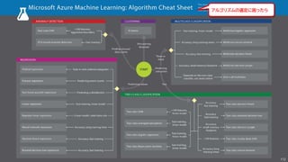 112
アルゴリズムの選定に困ったら
 