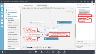 ① ○ の間を
ドラッグして繋ぐ
②
○ の間を
ドラッグして繋ぐ
④
「Selected Columns in
Dataset」をクリックして選択
③
API が出力する
列を選択
118
 