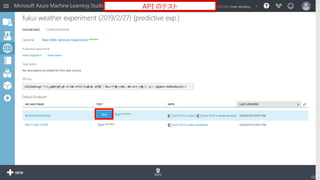 123
API のテスト
 