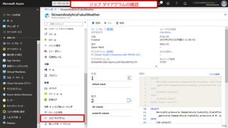ジョブ ダイアグラムの確認
155
 