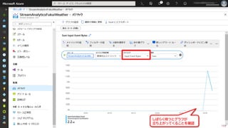 しばらく待つとグラフが
立ち上がってくることを確認
159
 