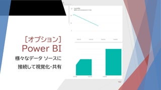 [オプション]
Power BI
様々なデータ ソースに
接続して視覚化・共有
162
 